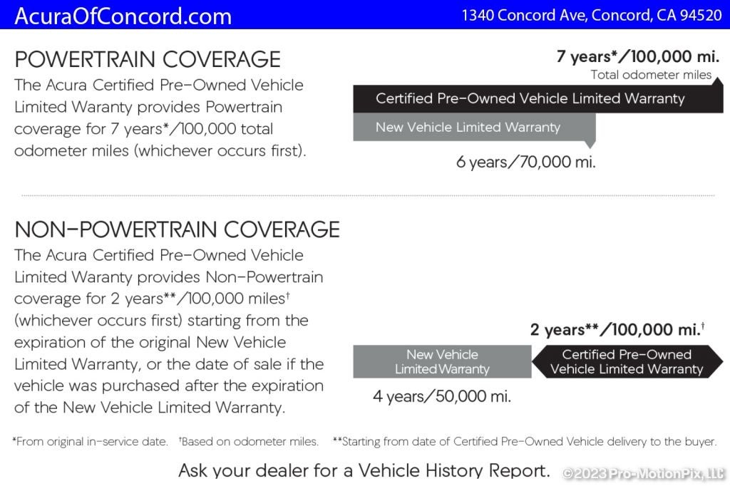 2024 Acura RDX 4RDX