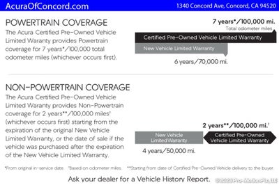 2024 Acura RDX A-Spec Package SH-AWD
