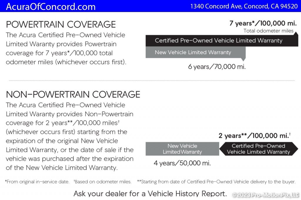 2024 Acura RDX A-Spec Package SH-AWD